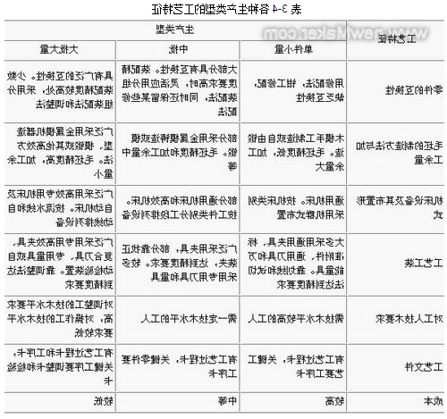 机械加工工艺基本知识